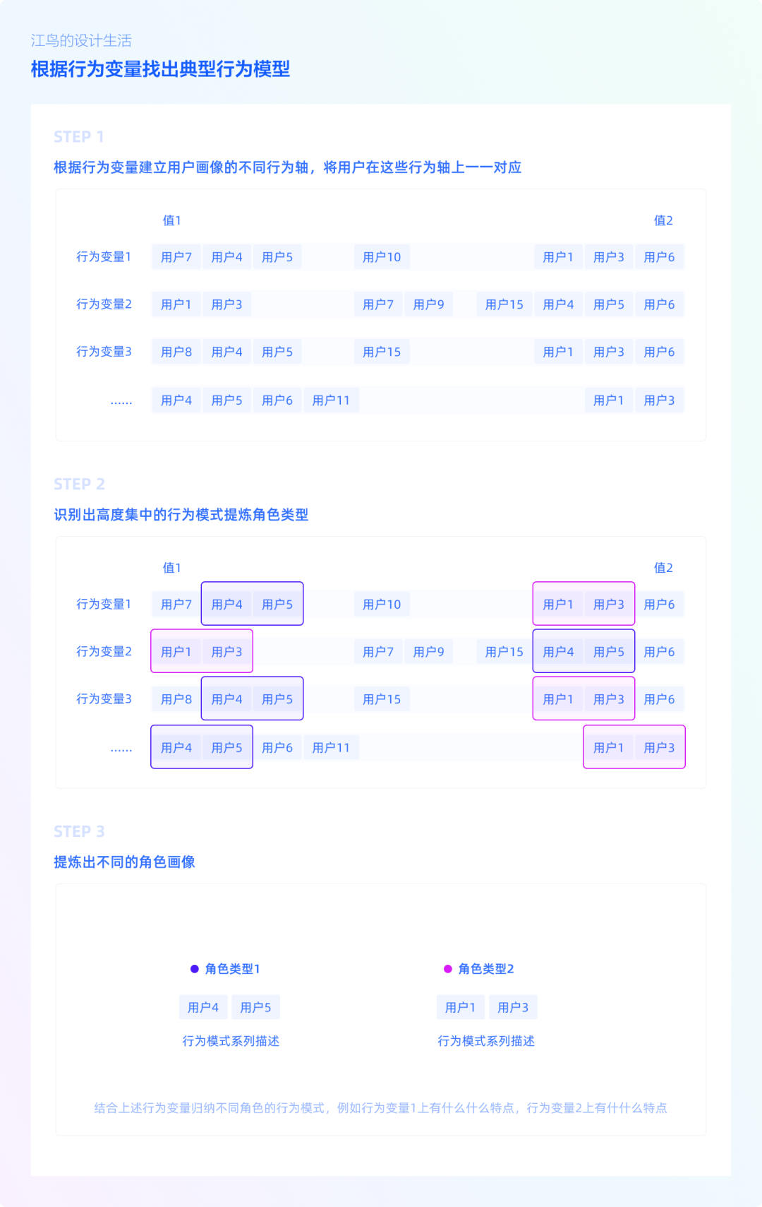 产品经理，产品经理网站